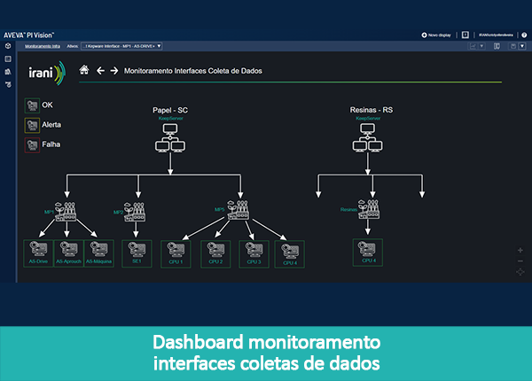 gaia-1T23-6-dashboard-monitoramento-interfaces-coletas-de-dados